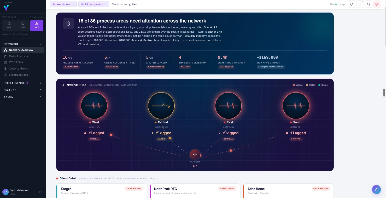 VisiQ network overview showing facility health and connected network risk