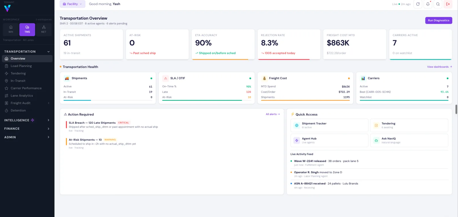 VisiQ transportation overview showing shipment, SLA, freight and carrier views